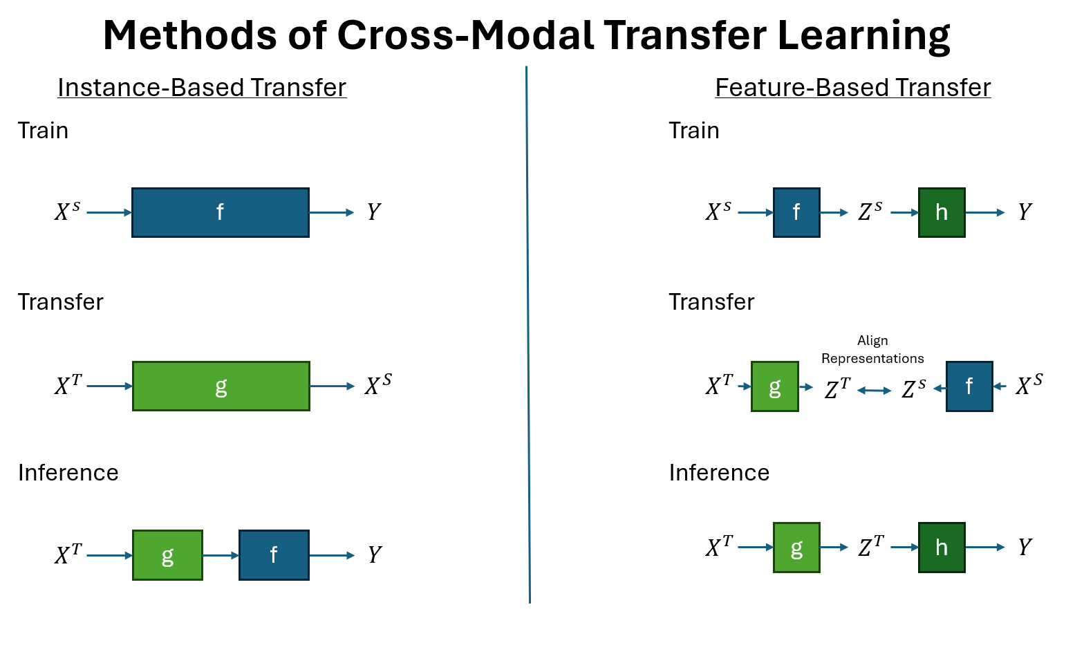 Global Tracking Transformer Architecture